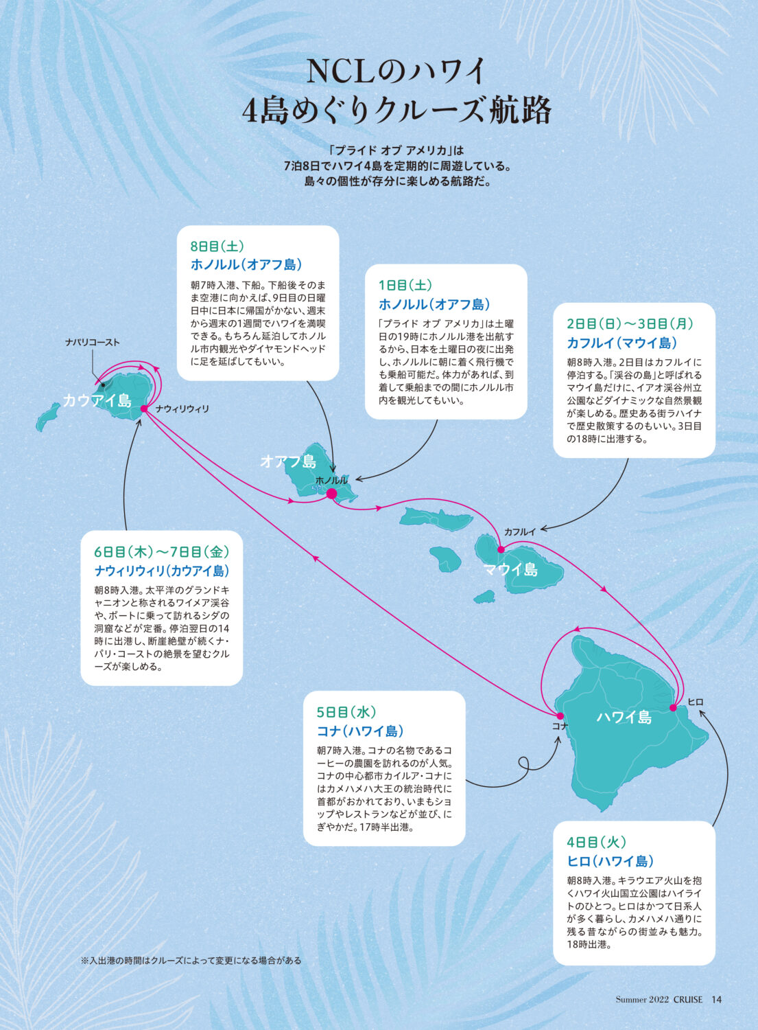 海と太陽、島々の力を再び! ハワイ4島めぐりクルーズで心も体も再充電
